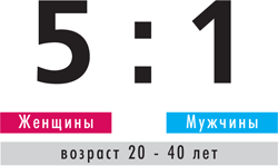 Кто страдает кластерной головной болью?